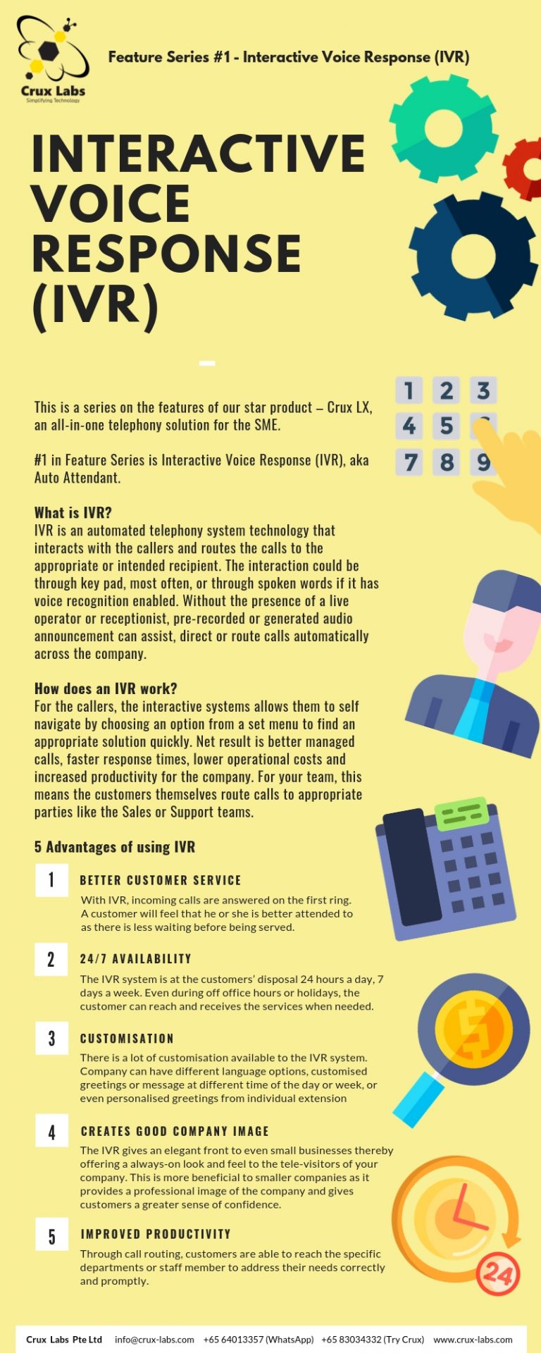 INTERACTIVE VOICE RESPONSE (IVR) | Crux Labs - Simplifying Technology